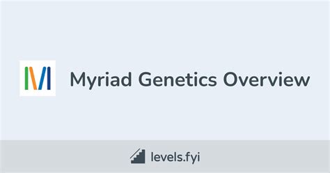 Myriad Genetics Careers | Levels.fyi