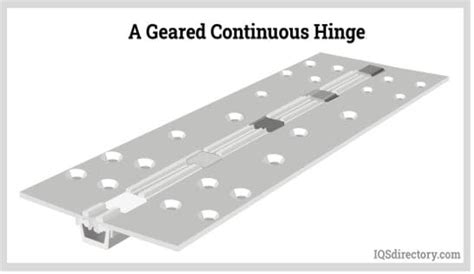 Continuous Hinges: Types, Uses, Features and Benefits