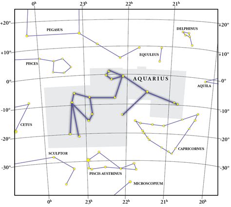 Constellation Aquarius: gift, map, coordinates and explanation