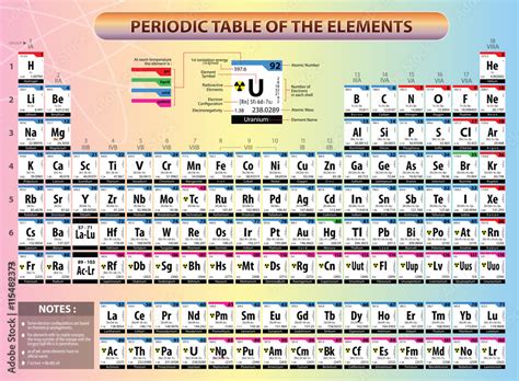 Periodic table of elements, with element name, element symbols, atomic ...