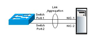 Link aggregation - Wikipedia