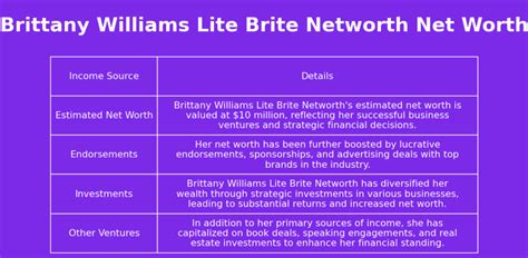 Brittany Williams Lite Brite Networth Net Worth - Net Worth Genius