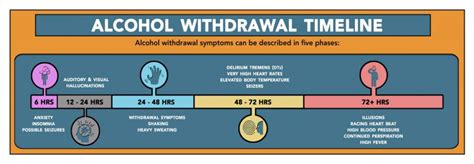 Alcohol withdrawal syndrome – มะหินโน๊ต