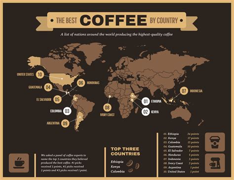 Coffee guide – Artofit