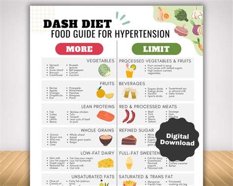 Dash Diet Food List and Meal Plan for Hypertension Diet and High Blood ...