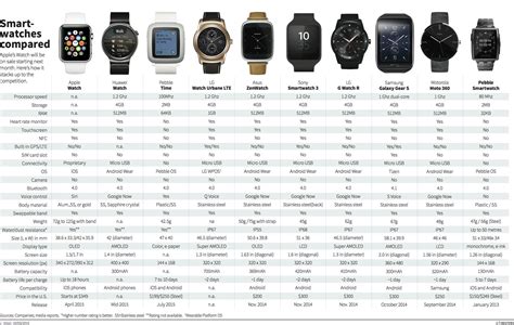 Best Smartwatch Comparison at Gail Erin blog