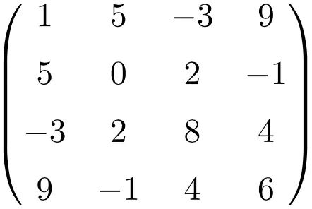 What is a Symmetric matrix? (definition, examples and properties)