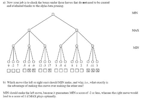 Solved Alpha beta pruning algorithm question with sample | Chegg.com