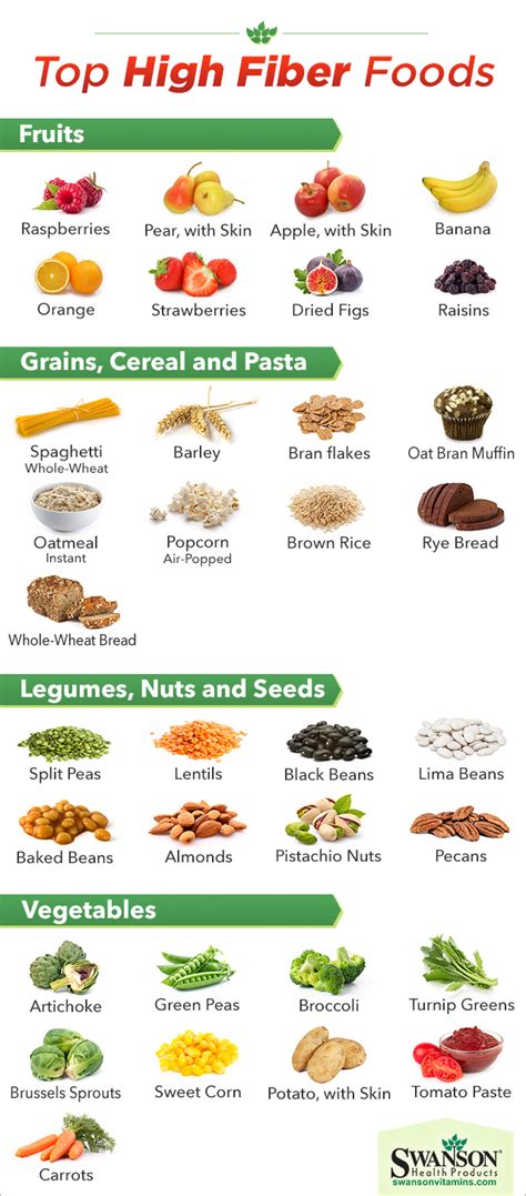 The Top High Fiber Foods - How Many Do You Eat?