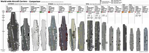 US Navy Ships List : From Aircraft Carriers to Destroyers & Submarines!