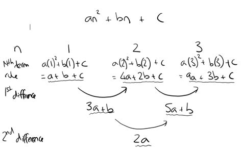 Quadratic Sequences - GCSE Maths - Steps, Examples & Worksheet