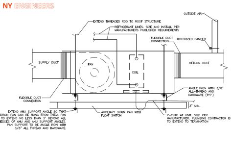 Custom Air Handling Unit Design | Mechanical Services