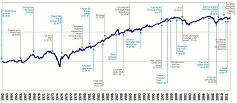 Historical Ftse 100 Data - officerutracker