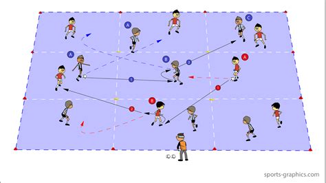 Passing in Zones: Youth soccer drills: U6-U10 | coachbetter