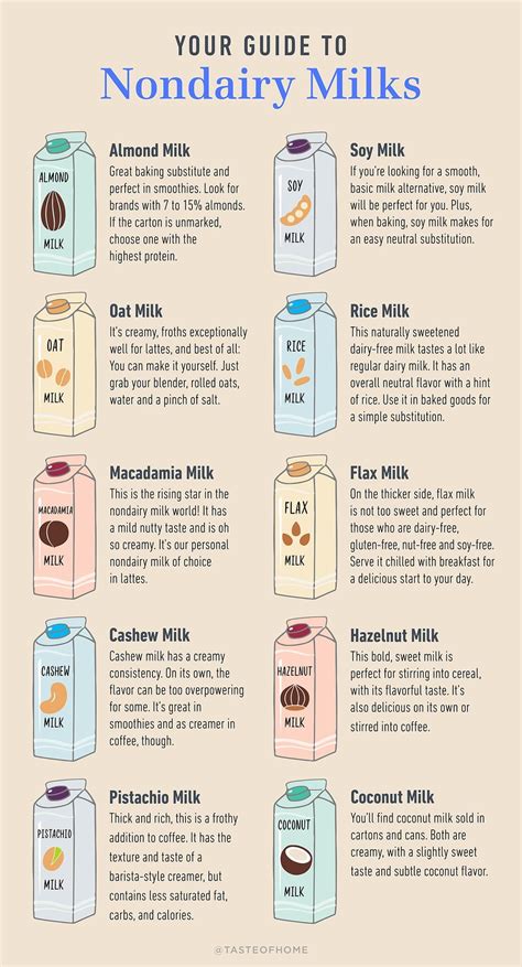 Here's Everything You Need to Know About Milk Alternatives | Milk alternatives, Healthy milk ...