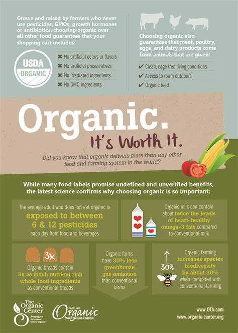 Organic Food Advertisements
