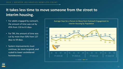 2023 Homeless Count Shows Increases in Both City and County - Larchmont ...