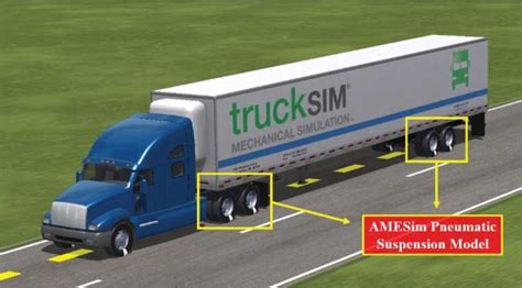 Tractor-semi-trailer truck model in TruckSim with a 53-ft trailer. | Download Scientific Diagram