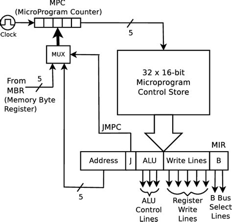 Figure 3 from Step-by-step design and simulation of a simple CPU ...