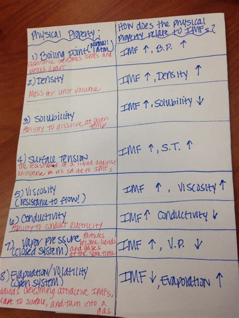 Intermolecular Forces Worksheet Chemistry