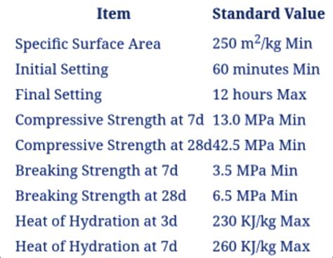 Low Heat Cement - Composition, Properties, Uses, Pros & Cons