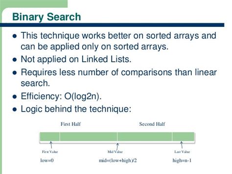 Hashing Technique In Data Structures