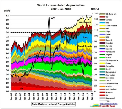 Latest Graphs