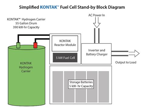 10 Hydrogen Energy Storage Companies and Startups - GreyB