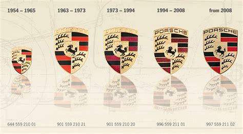 Porsche Crest, Audi Rings, and Prestige Imports Badge: A Rich History