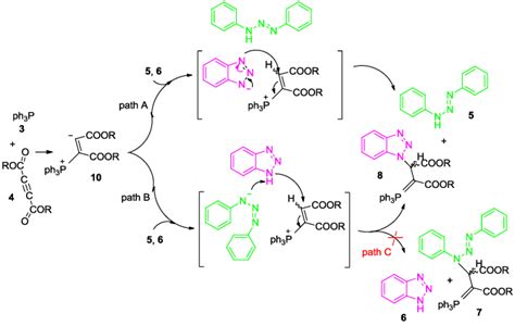 Scheme 3 plausible mechanism for chemoselective formation of 8 in the... | Download Scientific ...