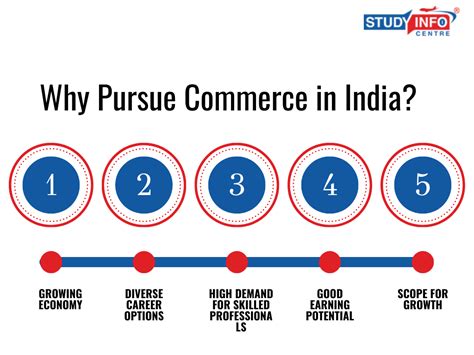 Top 10 Commerce Colleges with Lowest Fees