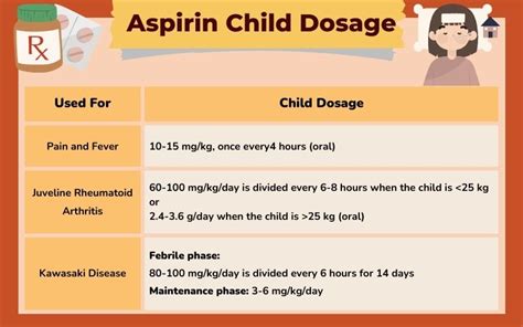 Aspirin Dosing For Essential Thrombocythemia at Andrea Coles blog