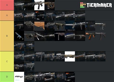 Call of Duty Black ops 3 Weapons Tier List (Community Rankings) - TierMaker