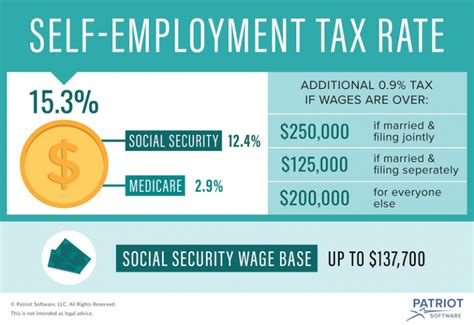 How to calculate tax liability for your business