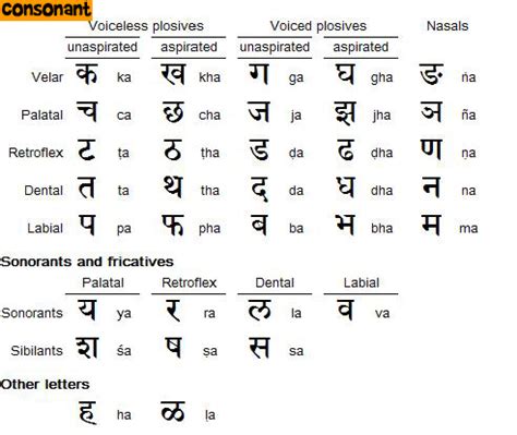 Nepali language class