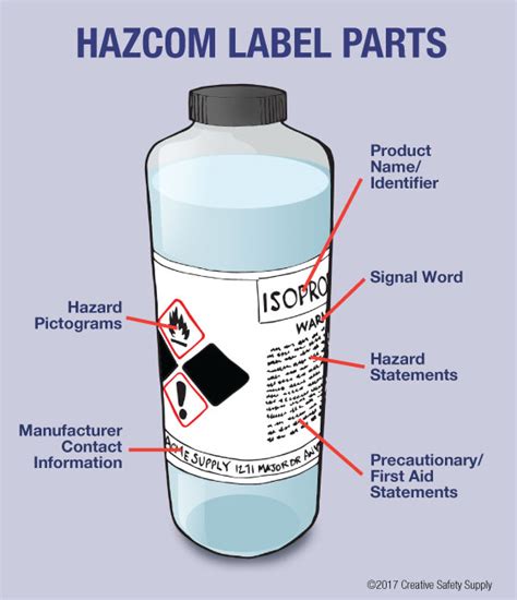 HazCom Labeling | Creative Safety Supply