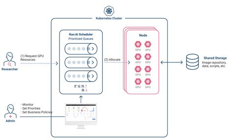 System Components - Run:ai Documentation Library