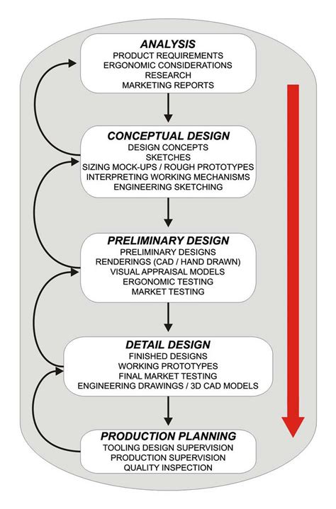 Engineering