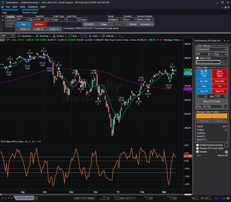 TRADERS’ TIPS - MAY 2019