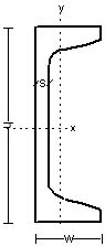 American Standard Steel Channels