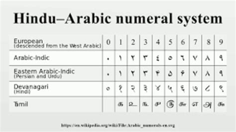 Ancient India 2300BC to 500AD timeline | Timetoast timelines