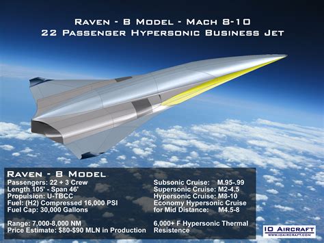 IO Aircraft - Raven Hypersonic Business Jet - Mach 10 Fixed Wing ...