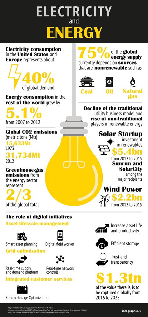 Pin by infographic.ly on Industry Specific Infographics | Energy, Energy supply, Oil and gas