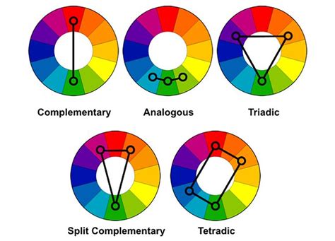 Creating Colour Harmony - 6 Classic Colour Schemes - Anne Roselt Design