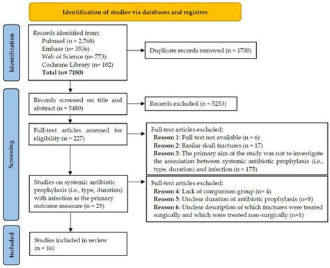 Antibiotics | Special Issue : Fracture-Related Infection: An Update on Antimicrobial Therapy