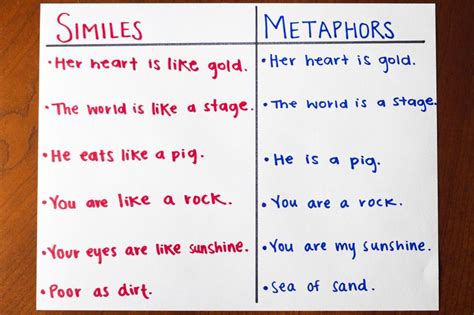 Simile,metaphor, allusion, ambiguity, pun and paradox - MyEnglishClub