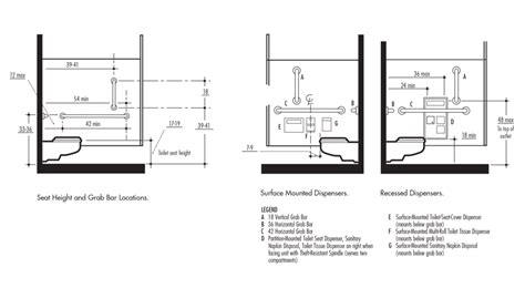 7 Important ADA Restroom Requirements For Your Commercial Space