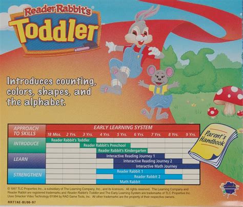 Reader Rabbit's Toddler (1997) box cover art - MobyGames