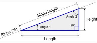 suspicios ziua de azi spini percent grade slope calculator furniza ...