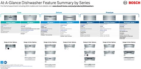 Bosch Dishwasher Review – What To Understand Before You Buy, and How To ...